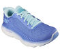 Skechers GO RUN MaxRoad 5, BLUE / TURQUOISE, large image number 4